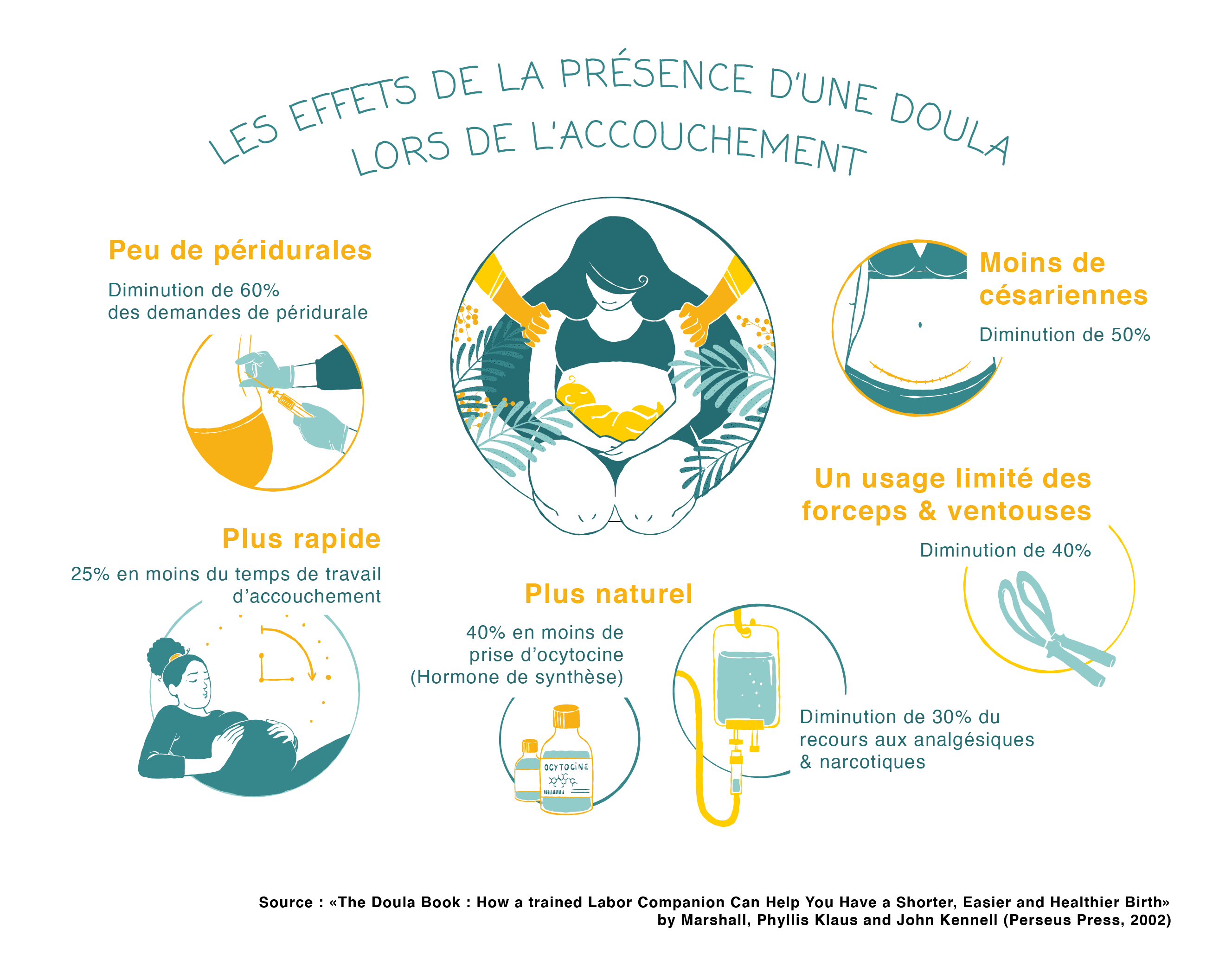 Les bénéfices d'une doula